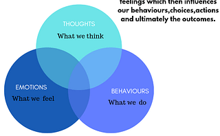 WHY ARE BELIEFS SO HARD TO CHANGE?