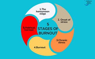 Finding Balance in Remote Work: A Mental Wellness Check-In